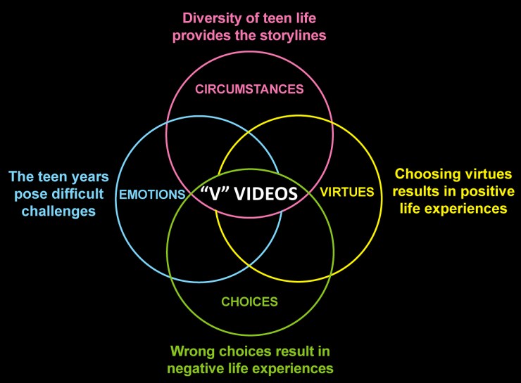 ven-diagram-v10-4colors